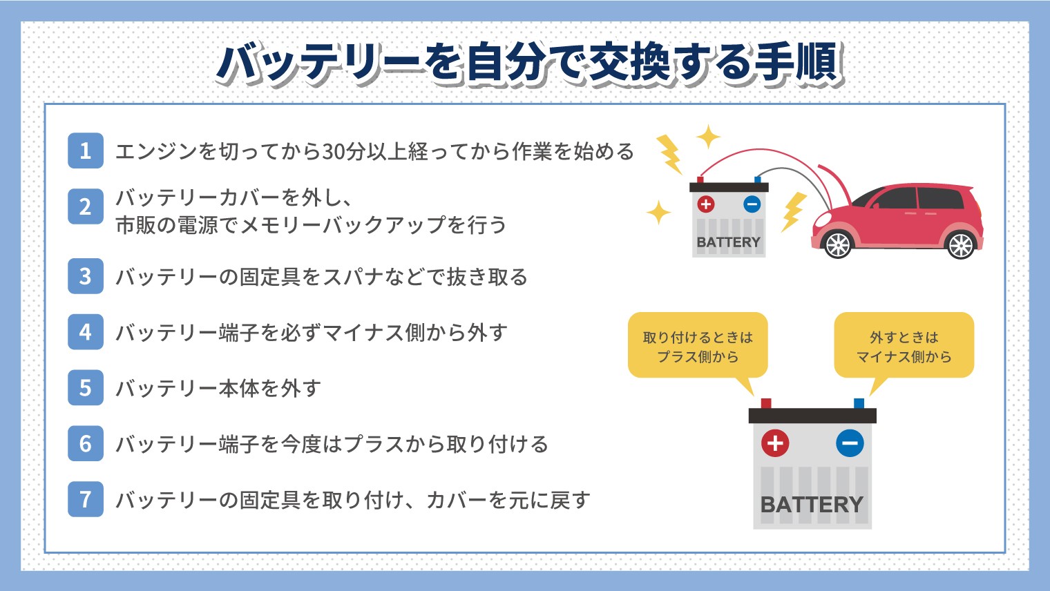 バッテリーを自分で交換する手順